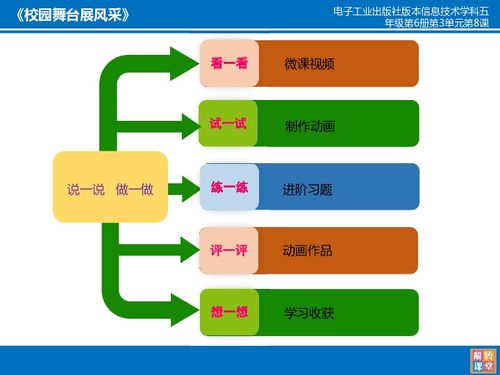 信息我管理 校园遇新知