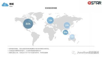 区块链白皮书已落地的12个行业 底层服务、金融、数字身份与各行各业的全面应用