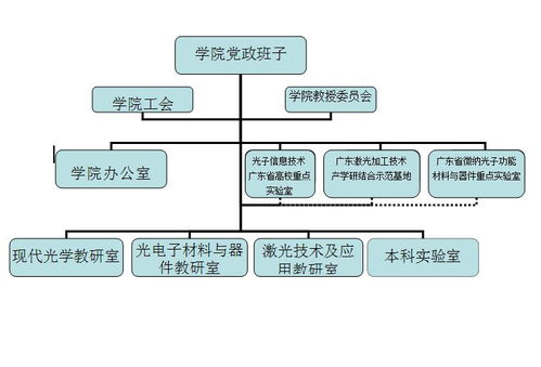 信息光电子科技学院 搭建科技成果转化与学生实践的新桥梁