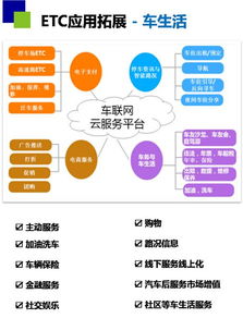 金溢科技罗瑞发 中国etc即将进入2.0时代